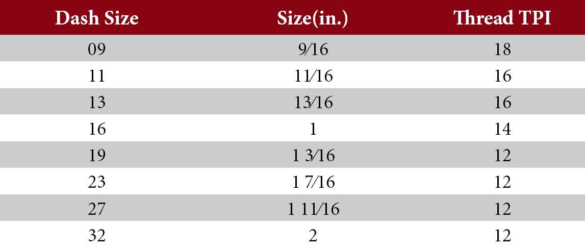 why-use-orfs-fittings